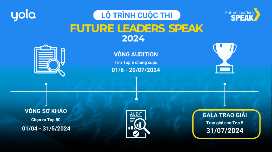 Chính thức phát động và tìm kiếm tài năng trẻ tại chương trình diễn thuyết tiếng Anh “Future Leaders Speak 2024” 